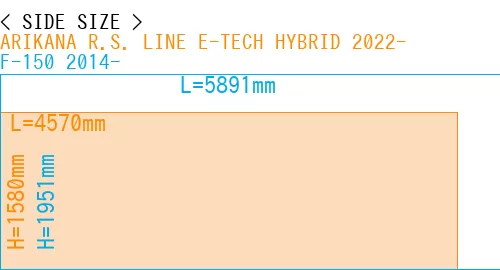#ARIKANA R.S. LINE E-TECH HYBRID 2022- + F-150 2014-